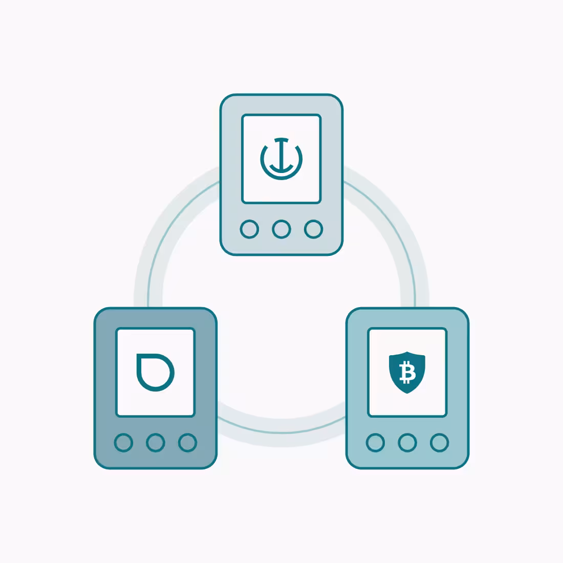 MIC Vault 2-of-3 multi-signature custody diagram showing three independent institutions